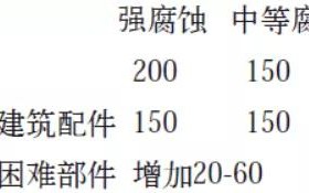 安阳安特佳耐固防腐带您了解耐腐蚀涂层防护机理与涂层钢腐蚀破坏原因及防护